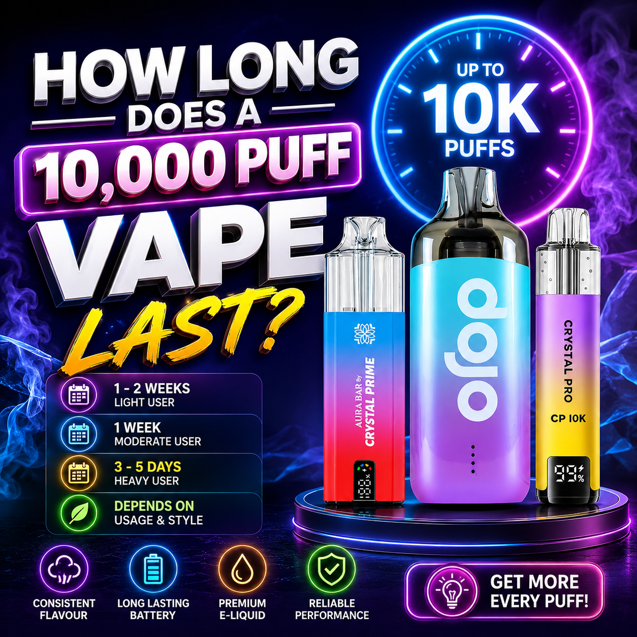 How Long Does a 10,000 Puff Vape Last?